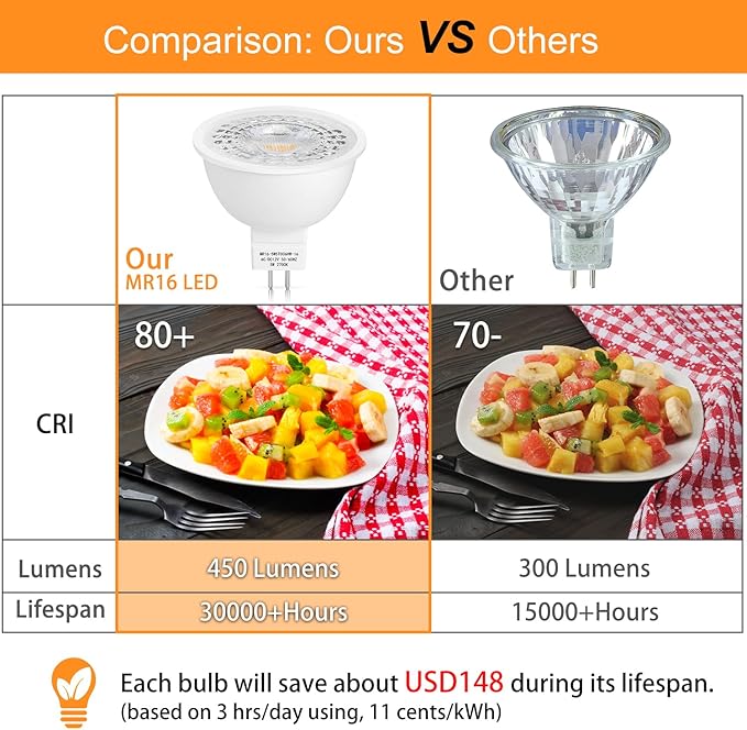 Mlambert 12 Pack MR16 LED Bulbs 50W Halogen Equivalent,2700K Warm White,5W GU5.3 MR16 12V Spotlight Bulb,Non-Dimmable,45° Beam Angle for Landscape
