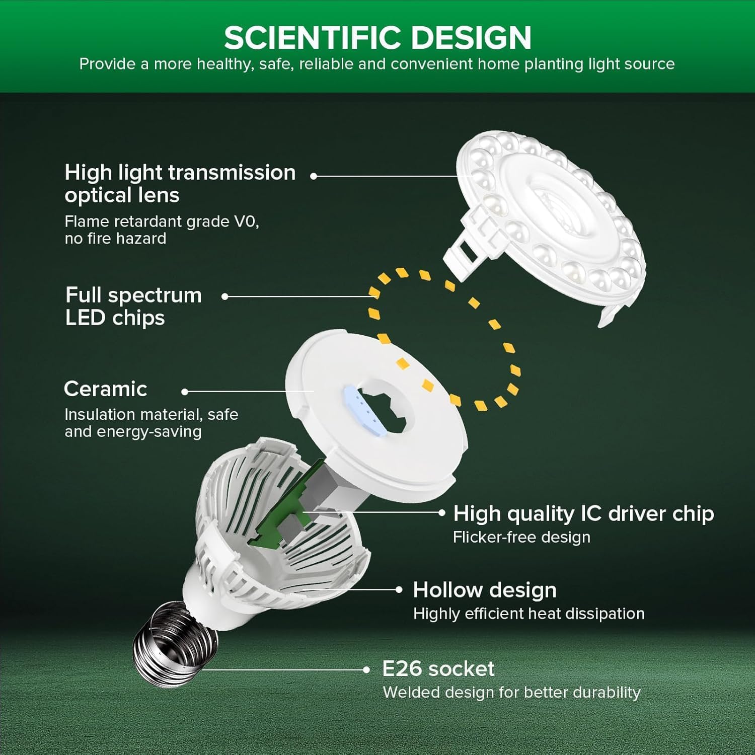 SANSI 5W Dimmable Grow Light Bulb, Full Spectrum with Remote Control | Auto On Off Timing, 5W PAR20 (75 Watt Equiv) Grow Lamp with Optical Lens for High PPFD, Energy Saving for Indoor Plants
