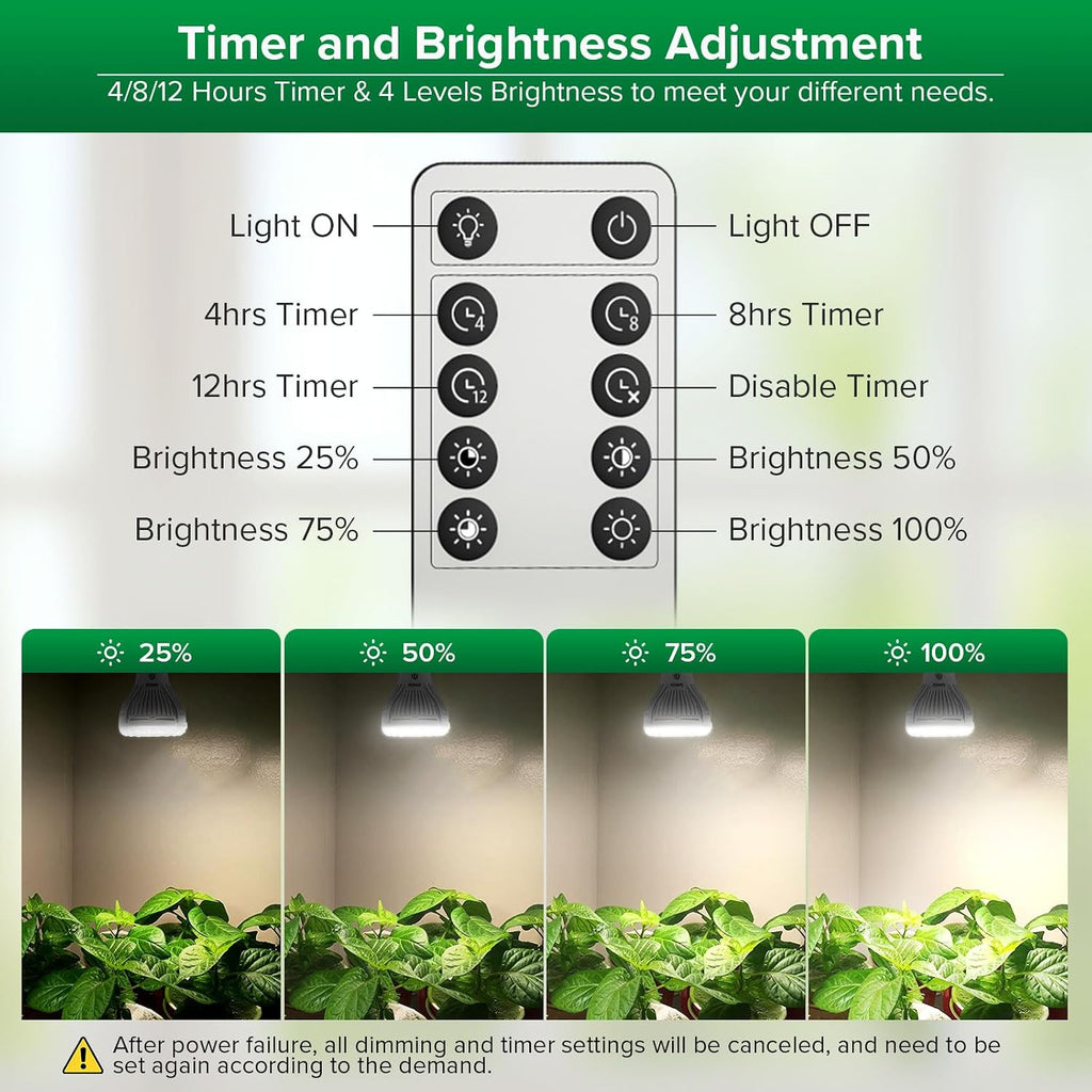 SANSI 5W Dimmable Grow Light Bulb, Full Spectrum with Remote Control | Auto On Off Timing, 5W PAR20 (75 Watt Equiv) Grow Lamp with Optical Lens for High PPFD, Energy Saving for Indoor Plants
