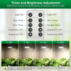 SANSI 5W Dimmable Grow Light Bulb, Full Spectrum with Remote Control | Auto On Off Timing, 5W PAR20 (75 Watt Equiv) Grow Lamp with Optical Lens for High PPFD, Energy Saving for Indoor Plants