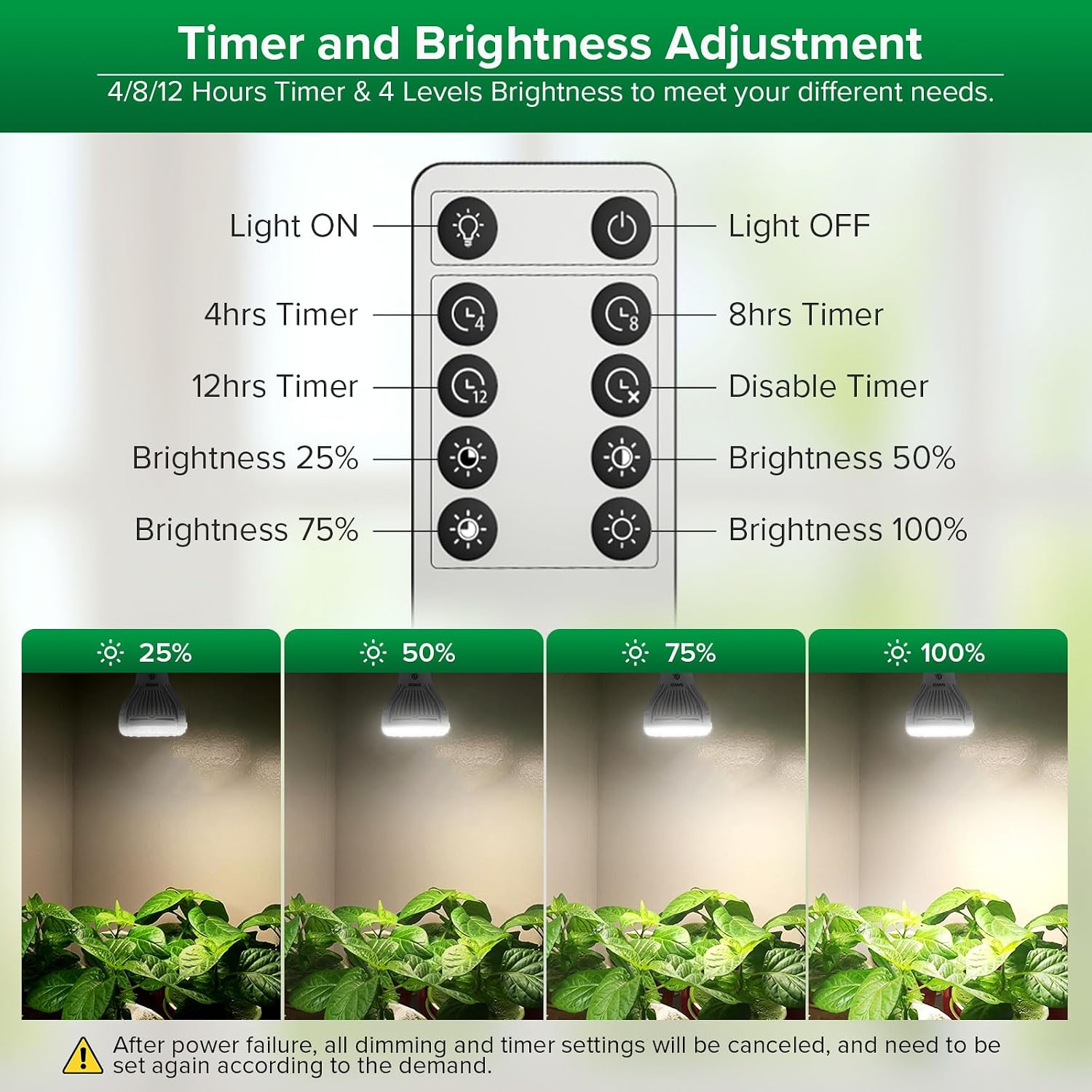 SANSI 5W Dimmable Grow Light Bulb, Full Spectrum with Remote Control | Auto On Off Timing, 5W PAR20 (75 Watt Equiv) Grow Lamp with Optical Lens for High PPFD, Energy Saving for Indoor Plants