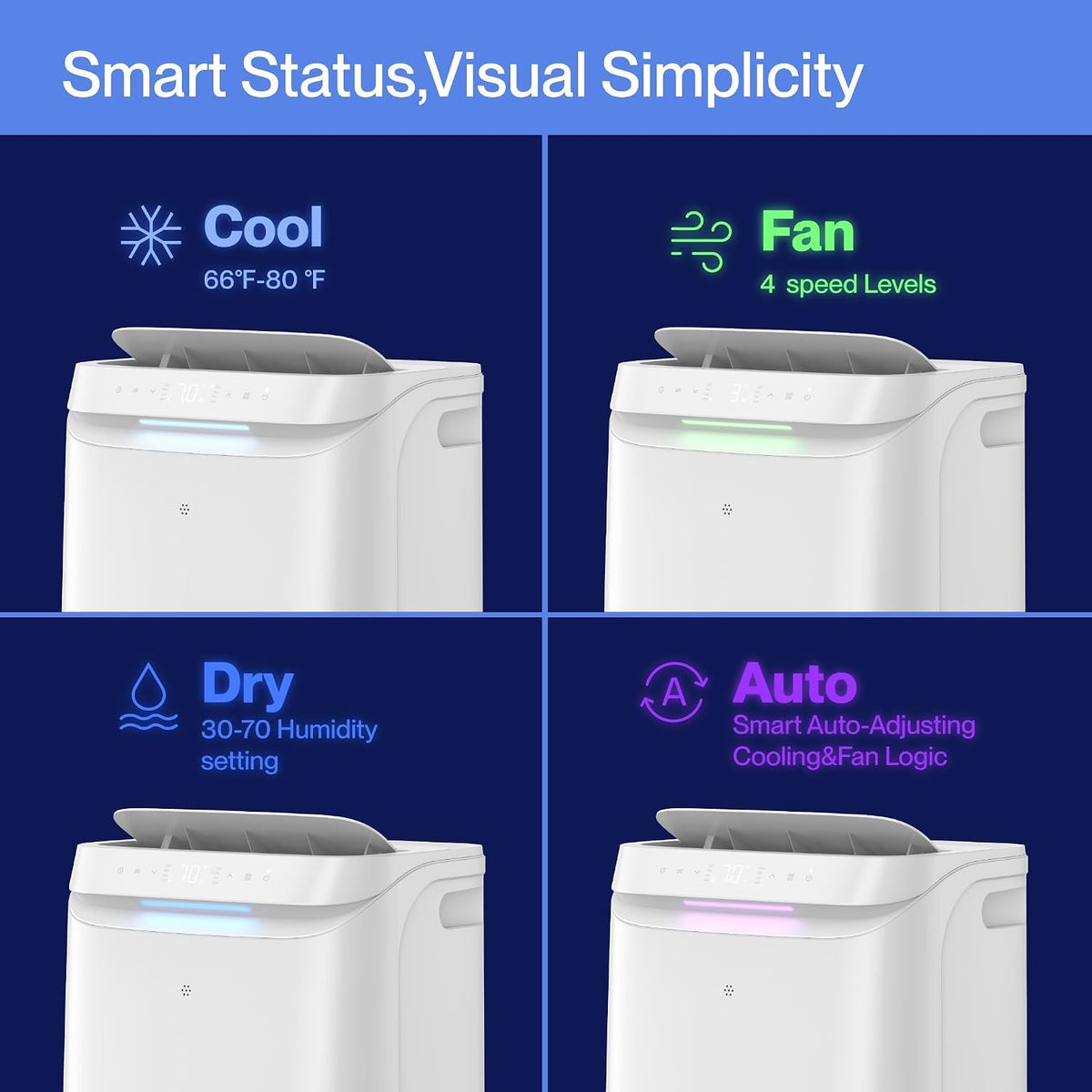 della sylro series smart portable air conditioner, 14,000 on a desk or shelf