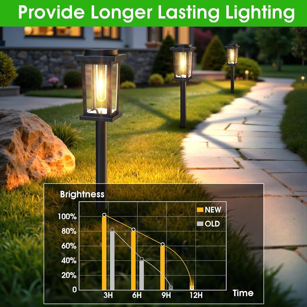 Melunar Solar Pathway Lights Outdoor, 8 Pack Solar Powered Garden Lights Waterproof, Auto On/Off Outdoor Landscape Lights for Patio, Walkway, Driveway, Lawn, Pool Decor. (Warm White)