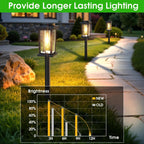 Melunar Solar Pathway Lights Outdoor, 8 Pack Solar Powered Garden Lights Waterproof, Auto On/Off Outdoor Landscape Lights for Patio, Walkway, Driveway, Lawn, Pool Decor. (Warm White)