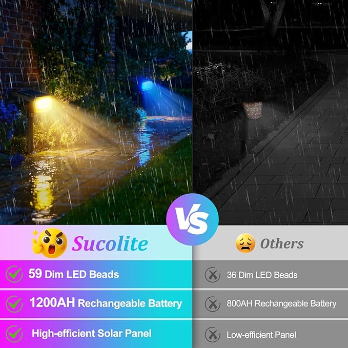 Sucolite 8-Pack Solar Spot Lights Outdoor Waterproof IP65, 3 Lighting Modes 2-in-1 Solar Landscape Spotlights for Yard, 59 LED Solar Powered Wall Lights for Garden Pathway Driveway Walkway, Multicolor