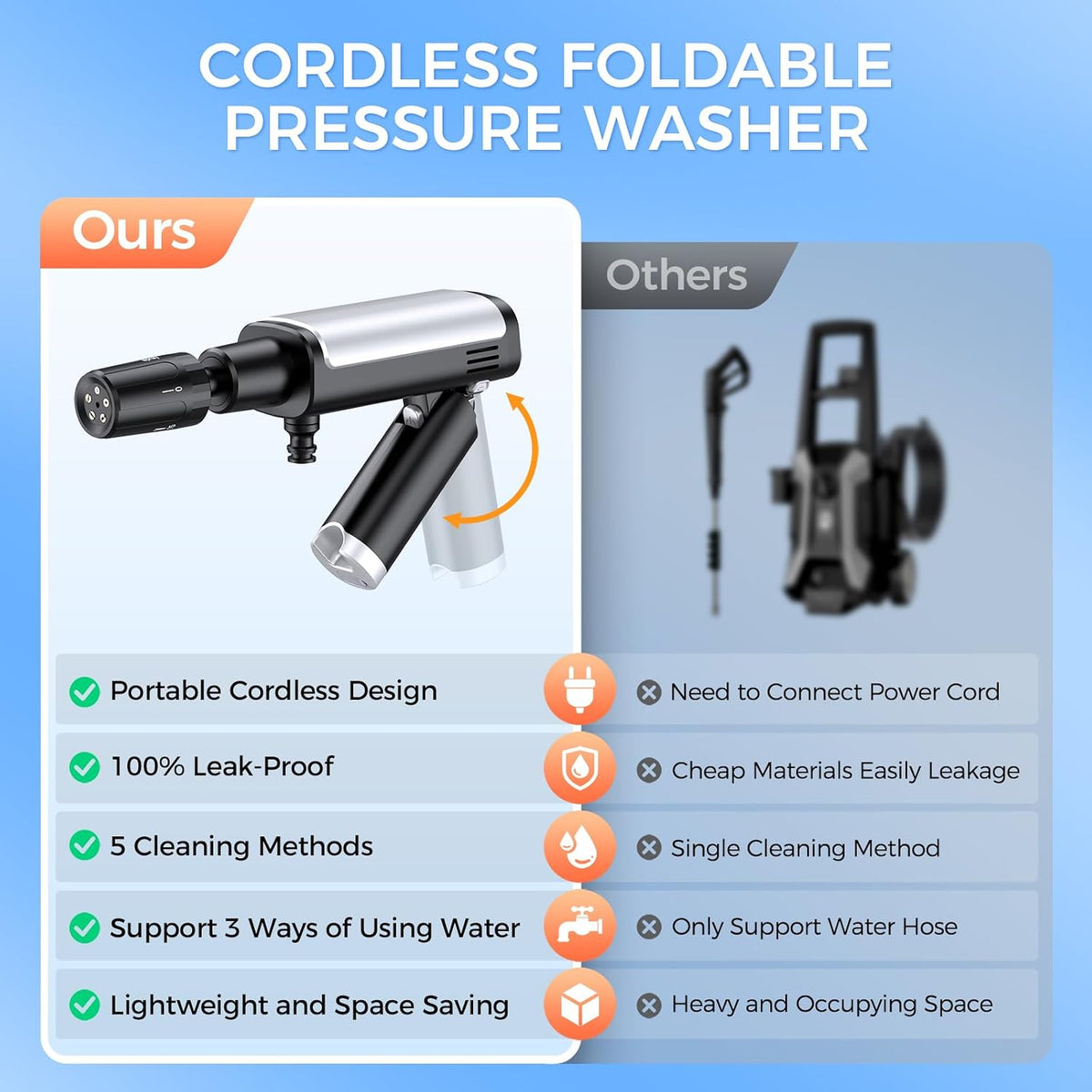 foldable pressure washer,handheld built-in battery power washer shown in use