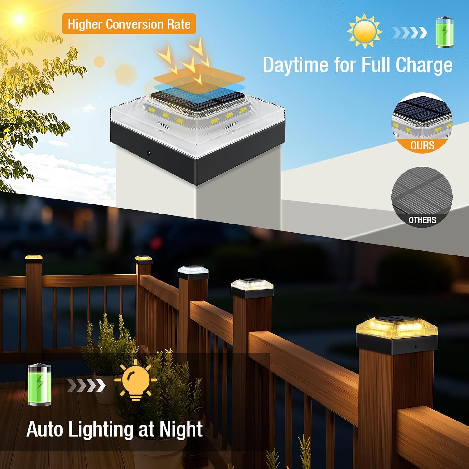 4x4 Solar Post Cap Lights Outdoor 2 Pack, 3 Color Modes/Dusk to Dawn/IP65 Waterproof, Fits 4x4 Vinyl/PVC Wood Posts Top, Black LED Fence Topper Light for Deck, Porch, Backyard