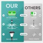 GIGALUMI 10 Pack Solar Lights Outdoor Waterproof, Outdoor Solar Lights for Yard, Solar Garden Lights, Yard Decorations Outdoor for Pathway, Patio, Garden, Driveway, Lawn, and Landscape(Cold White)