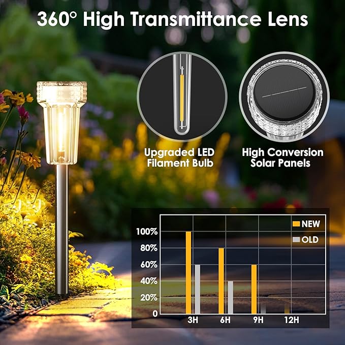 Mancra 12 Pack Solar Pathway Lights Outdoor, Waterproof Metal Solar Outdoor Lights Tungsten Bulb Landscape Lighting Garden Decor for Path Yard Lawn Walkway Driveway