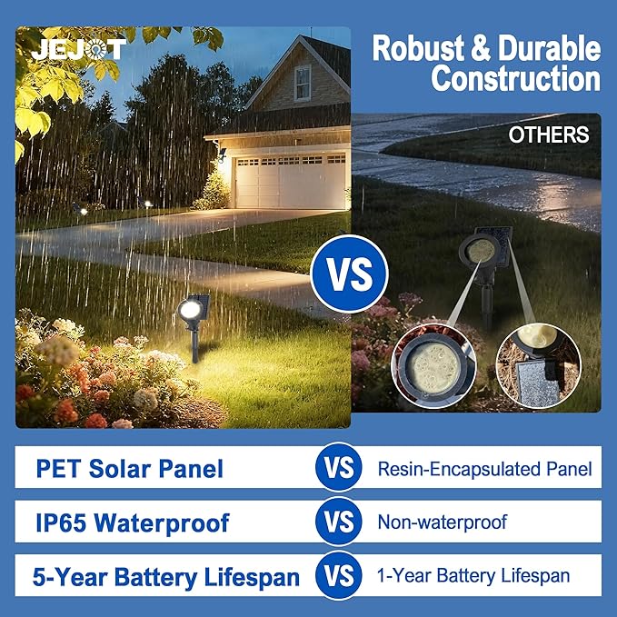Solar Lights Outdoor Waterproof IP65,3000K Super Bright LED,2 Lighting Modes, Solar Powered Yard Garden Solar Spot Lights for Flag Landscape Auto On/Off-1 Pack