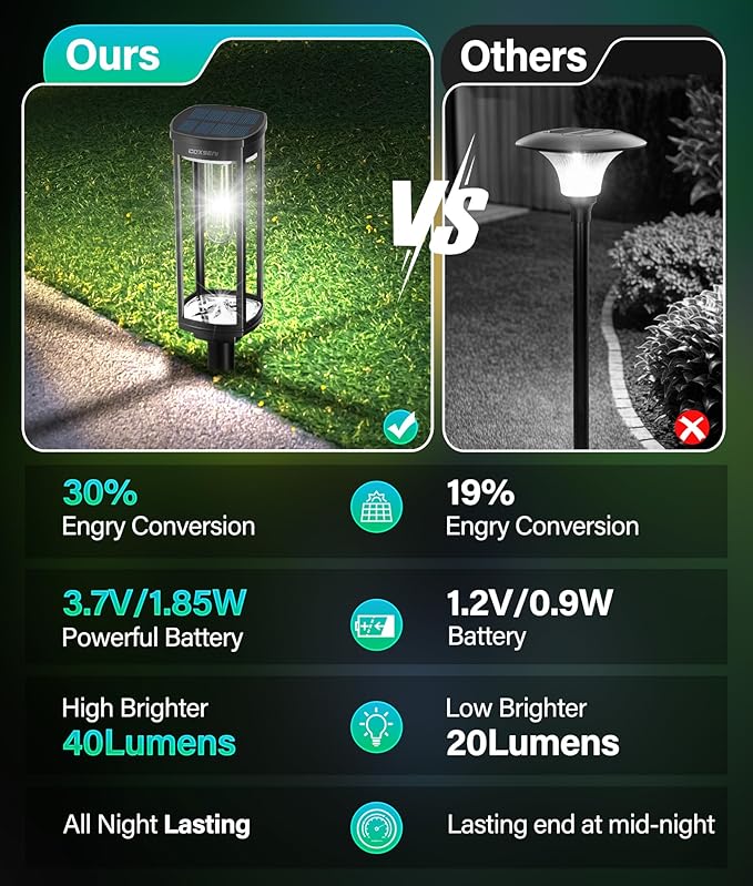 Solar Path Lights Outdoor 8 Pack, Bright Solar Pathway Lights Outside Waterproof, Solar Powered Landscape Lights for Walkway Driveway Lawn Patio Sidewalk Garden Yard, Cool White