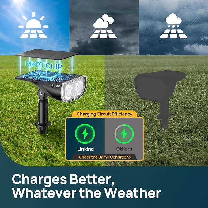 Linkind Smart Solar Spot Lights Outdoor SL5C, Solar Lights Outdoor Spotlight Cool/Warm White/Color Changing, APP/Voice Control, IP67 St. Patrick's Day Decorations for Yard, Garden, Pathway(2 Pack)