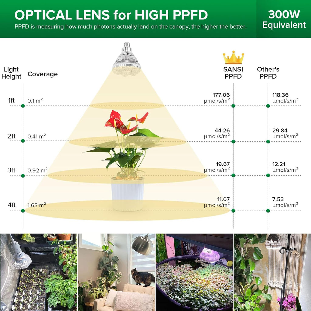 SANSI Grow Light Bulbs for Indoor Plants, 24W Full Spectrum 4000K Daylight | 300 Watt Equivalent BR30 Plant Growing Light Bulb, 4000K Full Spectrum, Optical Lens for High PPFD, ETL Listed