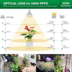 SANSI Grow Light Bulbs for Indoor Plants, 24W Full Spectrum 4000K Daylight | 300 Watt Equivalent BR30 Plant Growing Light Bulb, 4000K Full Spectrum, Optical Lens for High PPFD, ETL Listed
