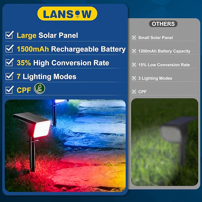 LANSOW Solar Spot Lights Outdoor Color Changing, 2 Pack/7 Modes Waterproof Solar Christmas Landscape Spotlights, LED Solar Powered Flood Lights for Yard Garden Pathway Outside Halloween, Auto ON/Off