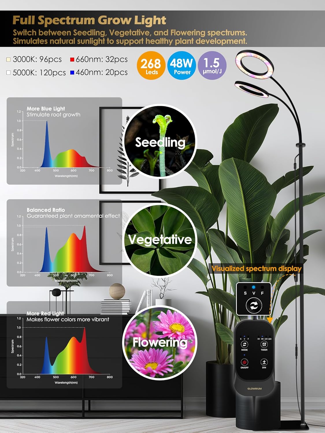 48W Grow Lights for Indoor Plants, Full Spectrum LED Plant Light with Stand | Dimmable, 3 Lighting Modes, 23"-79" Adjustable Height, Plant Growing Lamp with 3/9/12/16H Timer, Black Dual Heads Floor Lamp