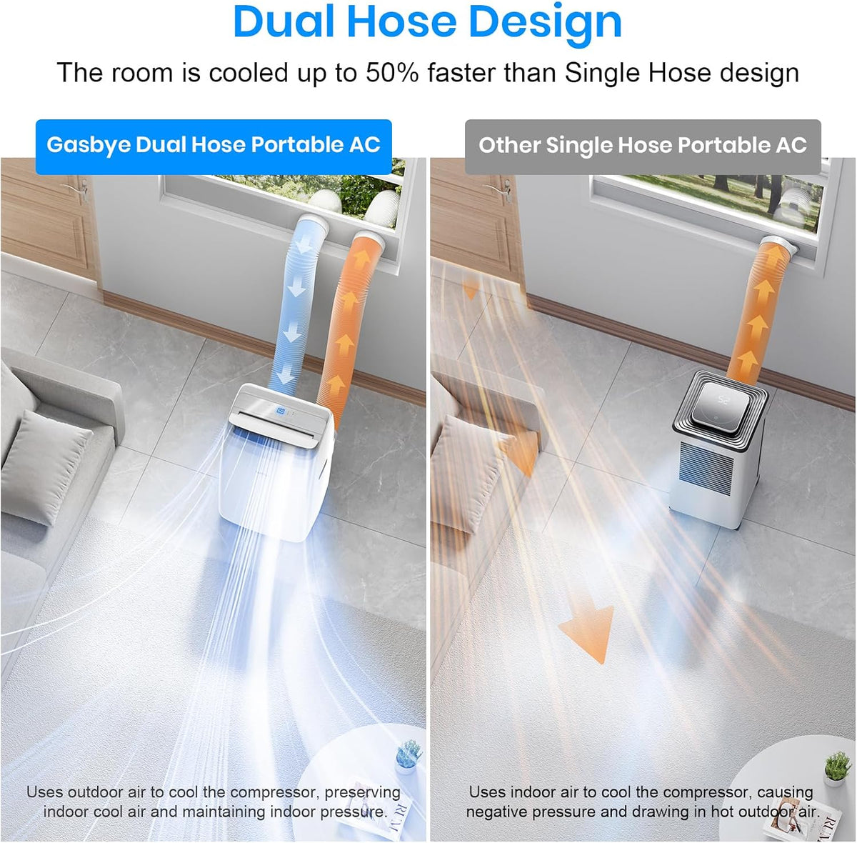 gasbye dual hose portable air conditioner, [2026 upgraded], close-up detail