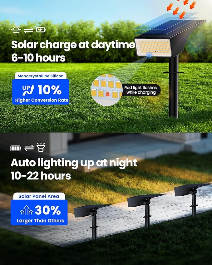 Koicaxy Solar Lights Outdoor Waterproof 12 Pack IP65, 100 LEDs 4 Light Modes, Higher Charging Efficiency, Auto On/Off Solar Landscape Spotlights for Garden Decor Yard Pathway Patio - Warm White