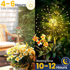 GIGALUMI Garden Decor Outdoor Lights 120LED 2Pack, Solar Garden Lights for Outside Christmas Fairy Firework Decorative,Solar Powered for Yard Pathway Flowerbed Planter Balcony Patio Decor (Warm White