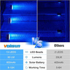 VOLISUN Solar Stair Lights 8 Pack, Solar Step Lights Outdoor Waterproof IP67, LED Outdoor Step Light,Outdoor Light Decor for Garden Stair, Deck, Front Step and Front Porch（Blue Lighting）