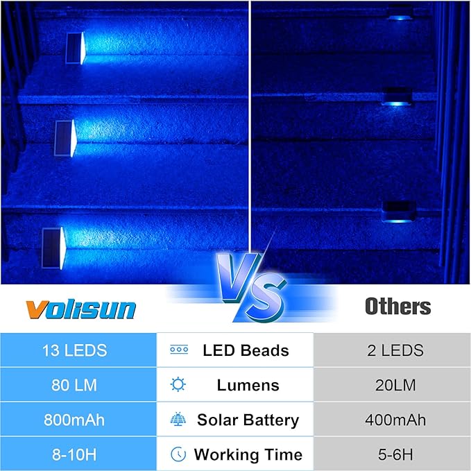 VOLISUN Solar Stair Lights 8 Pack, Solar Step Lights Outdoor Waterproof IP67, LED Outdoor Step Light,Outdoor Light Decor for Garden Stair, Deck, Front Step and Front Porch（Blue Lighting）