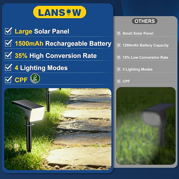 LANSOW Solar Spot Lights Outdoor Waterproof IP67, (8 Pack/90 LED/4 Modes) Solar Landscape Spotlights, 2-in-1 Solar Powered Flood Lights for Yard Garden Pathway Outside Tree, Auto ON/Off(Cool White)