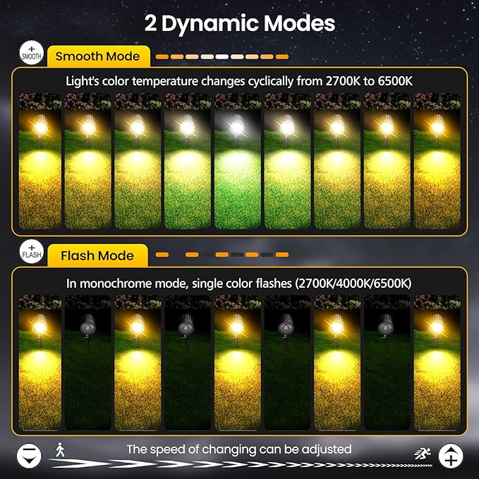 LED Landscape Lighting Kit Outdoor Landscape Lights with Remote Control Dimmable IP66 Waterproof 2700-6500K Spot Lights for Garden Lawn Patio Yard with US Plug 8 Pack