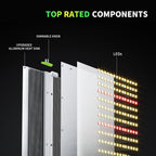BP1000 Dimmable LED Light, Full Spectrum Plant Lamp for Indoor Seed Starting, Seedlings, Vegetables & Household Plants | BESTVA 100W LED Plants Light for Indoor Plants Growing, Hanging Plants Lamps Fits for Grow Tent, Greenhouse Vegetables