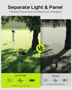 JACKYLED Solar Spot Lights Outdoor, 84-LED Solar Spotlights with 10ft Cord, 5 Lighting Modes, IP65 Waterproof Landscape Lights for Yard, Garden, Pathway, Ground & Wall Mount, 4-Pack