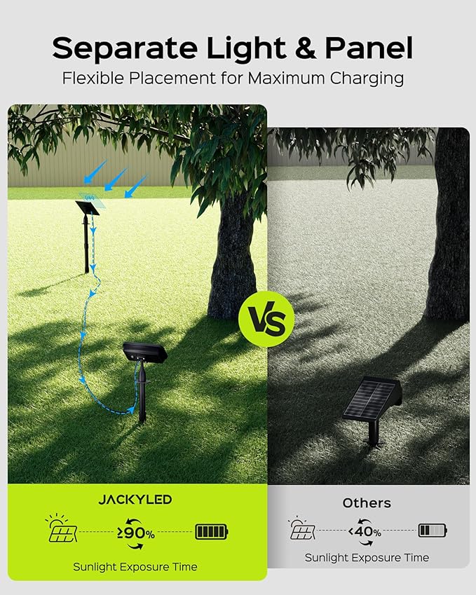 JACKYLED Solar Spot Lights Outdoor, 84-LED Solar Spotlights with 10ft Cord, 5 Lighting Modes, IP65 Waterproof Landscape Lights for Yard, Garden, Pathway, Ground & Wall Mount, 4-Pack
