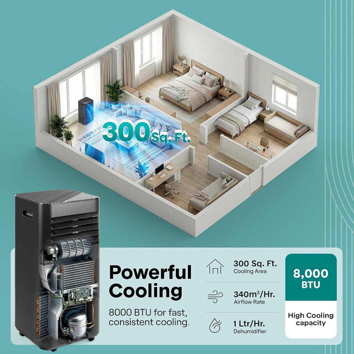 serenelife 8,000 btu portable air conditioner | ac, close-up detail