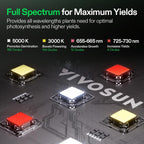 VIVOSUN LumaLight 100W LED Grow Light, Full Spectrum Plant Light | Smart Dimmable & High PPFD for Indoor Plants Seedling Vegetables Bloom, Fits 2×2/2×4 Grow Tents