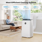 14000btu portable air conditioners, floor stand portable ac shown in use