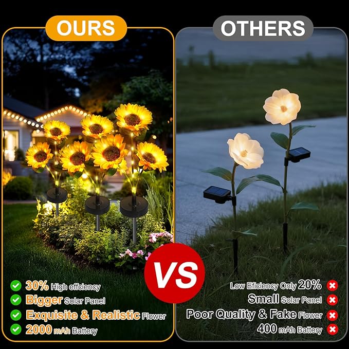 Upgraded Solar Sunflower Lights, 4-Pack Solar Garden Lights with Bigger Round Panel, 40-Hour Runtime for Indoor & Outdoor Decor, Waterproof for Patio Yard Garden