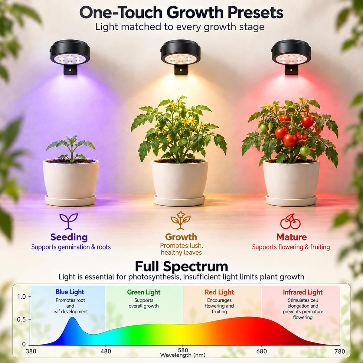 rechargeable grow lights for indoor plants, cordless plant showing dimensions