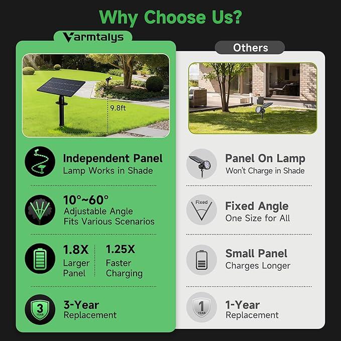 Outdoor Solar Spotlight, Adjustable Angle Landscape Spotlight Waterproof, 2500mAh All Night Separate Panel LED Uplight Dusk to Dawn, 5 Lighting Modes for Outside Patio Wall Path House 4 Pack