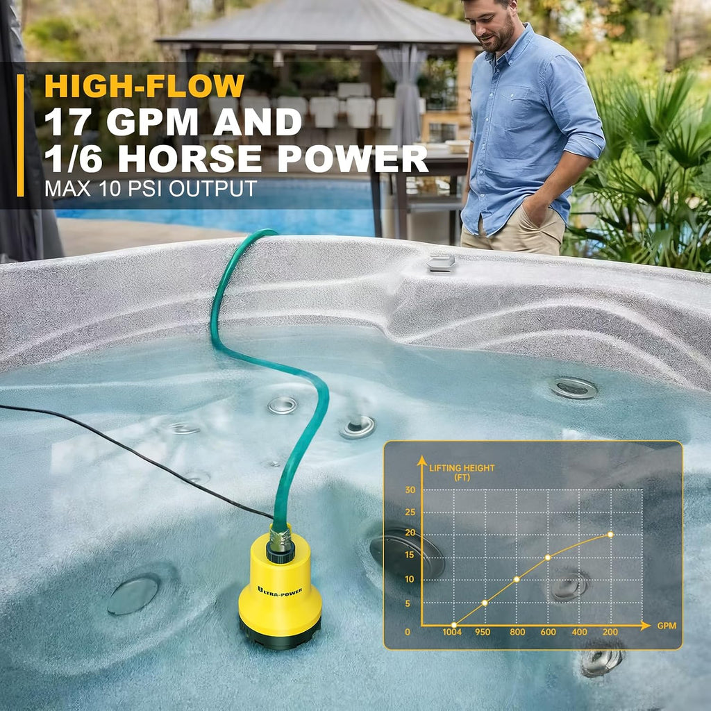 Cordless Submersible Water Pump for DeWALT 20V MAX (Bare Tool) | 17 GPM High Flow Sump Motor; Rapid Drainage Suited To Flooded Pool, Hot Tub, Spa, Basement And Garden Utility Operations
