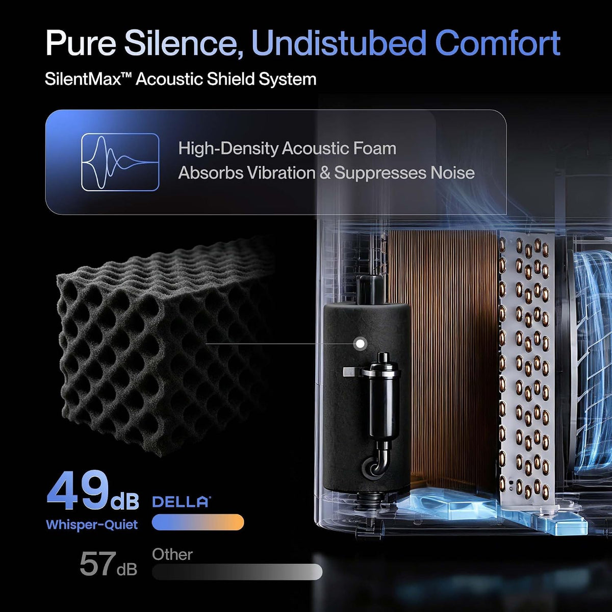 della sylro series smart portable air conditioner, 14,000, side view