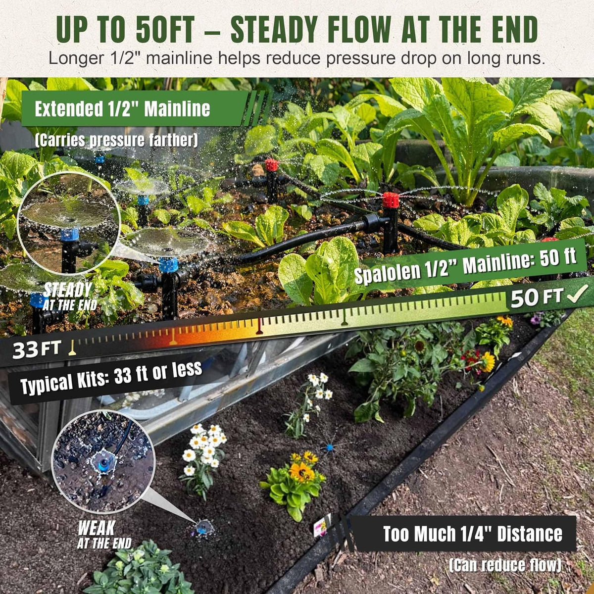 push-to-connect drip irrigation system kit, complete premium garden, side view
