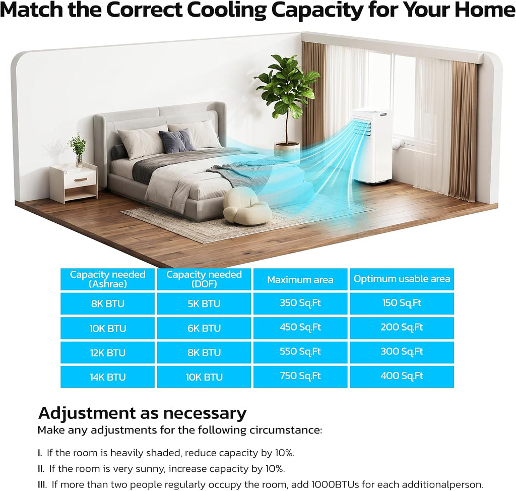 10,000btu energy saving portable air conditioners for rooms, package contents