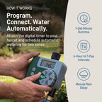 Orbit 2-Zone All-in-One Automatic Watering System - Automatic Sprinkler System for Yard Irrigation Setup - DIY Lawn Kit - Double Outlet Hose Timer - Easy Push-Fit Technology - Large Coverage - 50021