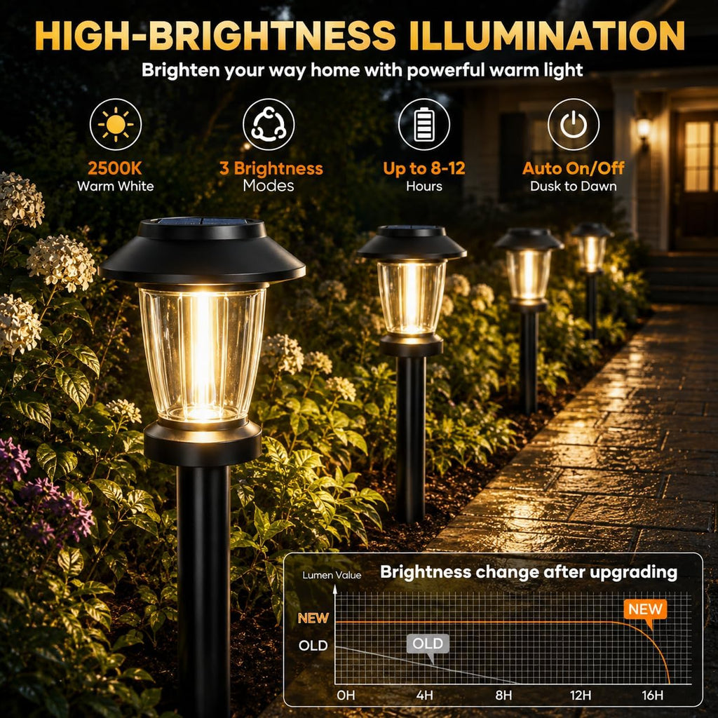 Solar Pathway Lights Outdoor, 8 Pack Warm White Tungsten Filament Solar Lights, 3 Lighting Modes, Auto On/Off, IP65 Waterproof, Dusk to Dawn Solar Garden Lights for Yard, Driveway, Lawn & Landscape