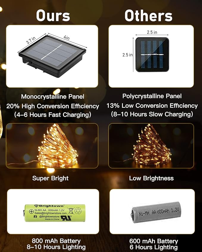 Solar String Lights Outdoor Waterproof, 4 Packs Total 132 Ft 400 LED Solar Fairy Lights with 8 Modes, Twinkle Solar Powered Outdoor Lights for Patio Yard Trees Wedding Christmas, Warm White