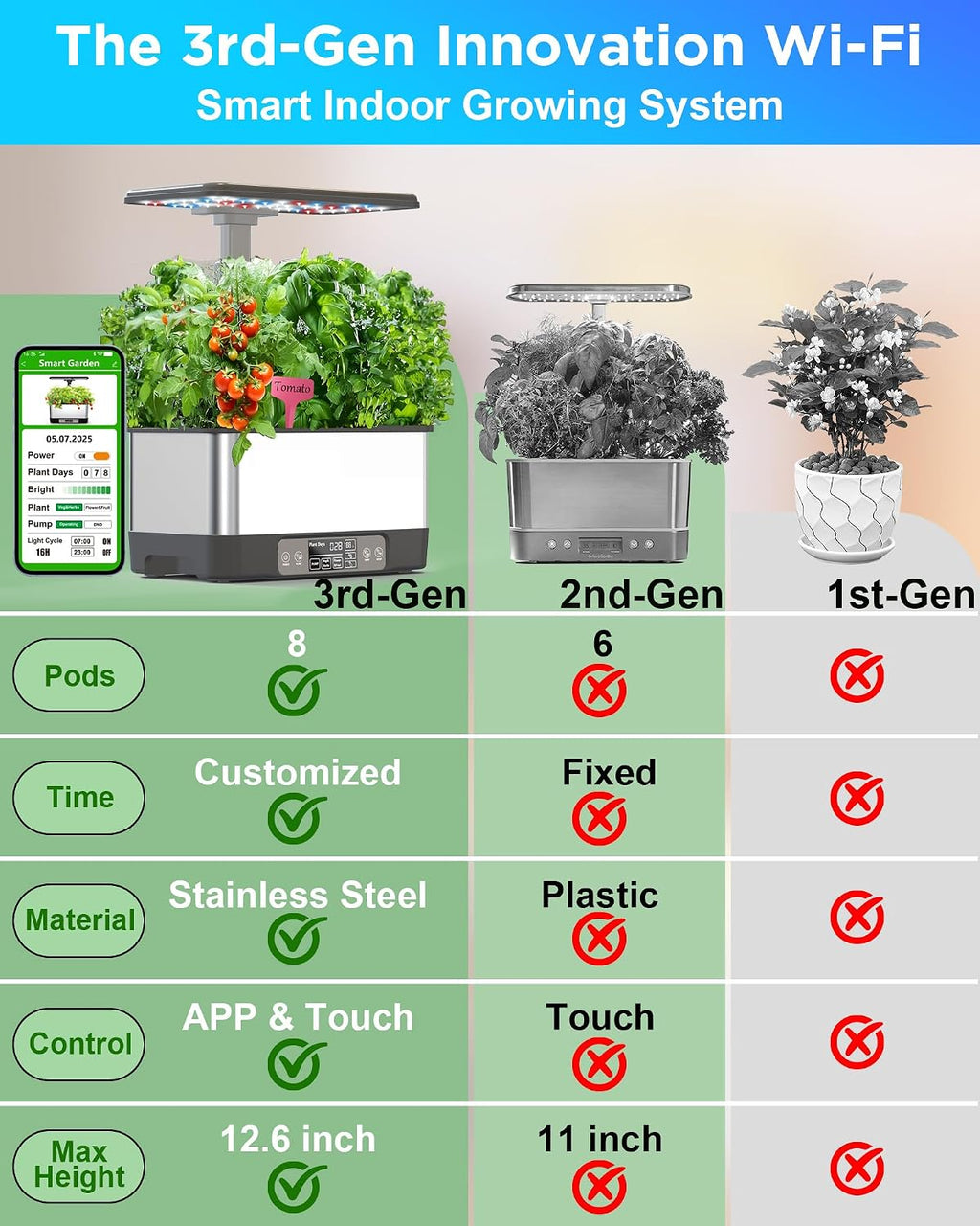 hydroponics growing system,smart indoor herb garden with grow, side view