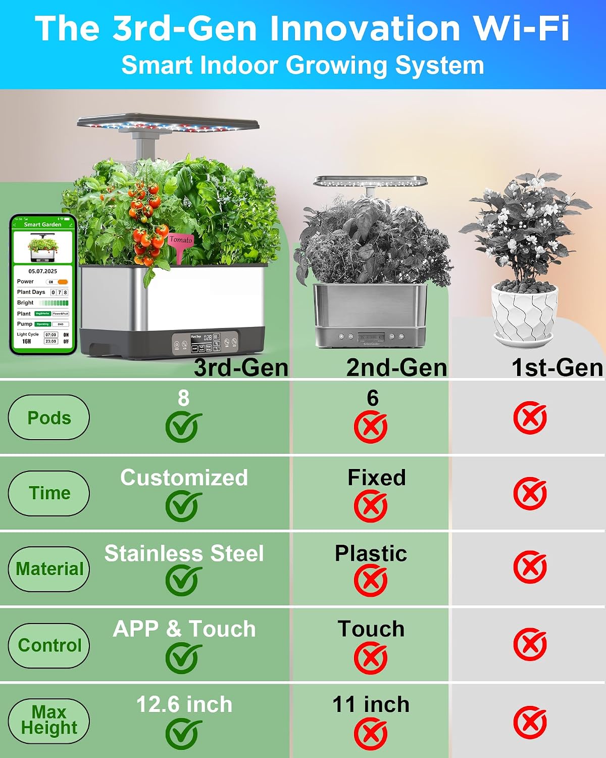 hydroponics growing system,smart indoor herb garden with grow, side view