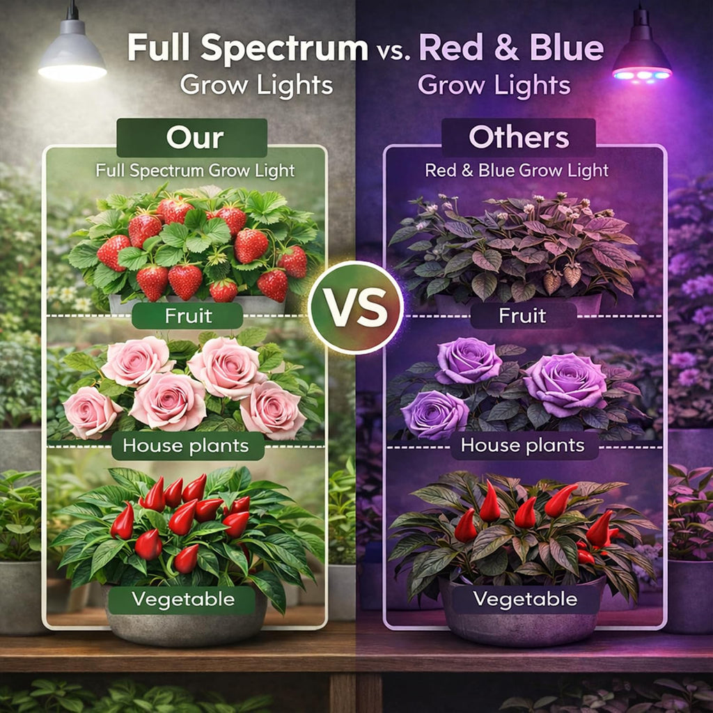 LED Grow Light Bulb E26, 5000K Full Spectrum Plant Light Bulb for Indoor Plants, 18W (Equivalent to 150W), High Output for Faster Growth