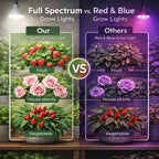 LED Grow Light Bulb E26, 5000K Full Spectrum Plant Light Bulb for Indoor Plants, 18W (Equivalent to 150W), High Output for Faster Growth