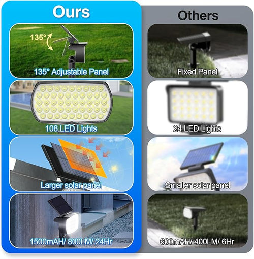 108 LED Solar Spot Lights Outdoor, Solar Lights Outdoor IP65 Waterproof, 3 Modes Solar Landscape Spotlights, Large Solar Powered Panel Lights for Garden Yard Pathway(Cool White/4 Pack)