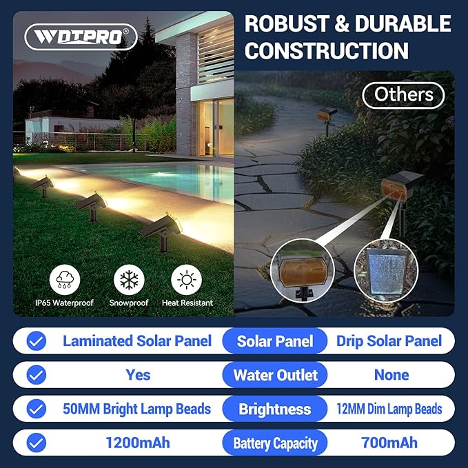 WdtPro Solar Spot Lights Outdoor Waterproof, Bright Solar Lights Outdoor with 16 Extra-Large LEDs, 3 Modes Landscape Spotlights, 2-in-1 Solar Powered Light for Yard Flag Garden, 2 Pack, Warm White