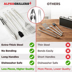 Alpha Grillers Grill Tools Set, BBQ & Grilling Accessories Outdoor Utensils | Heavy-Duty Stainless Steel Spatula, Fork, Brush & Tongs, Great BBQ Gift for Men
